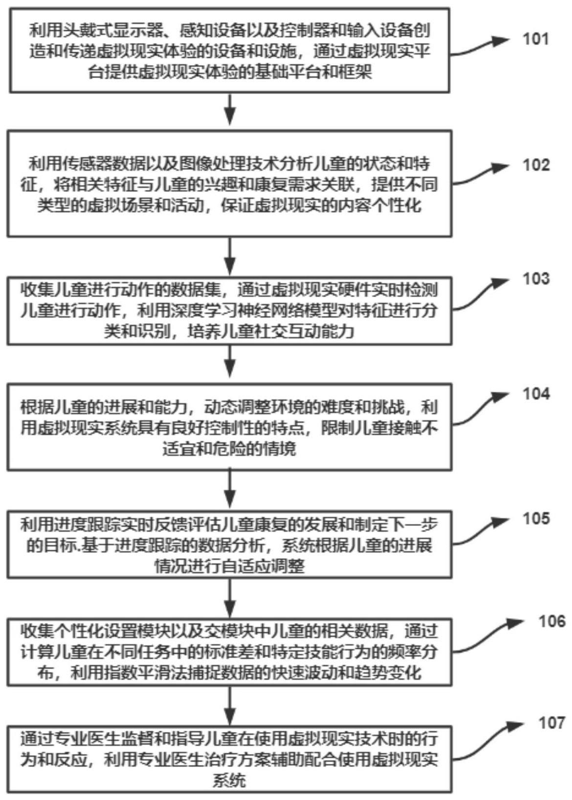 基于的制作方法