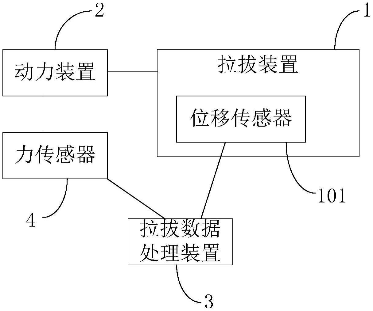 一种锚杆拉拔性能检测系统的制作方法