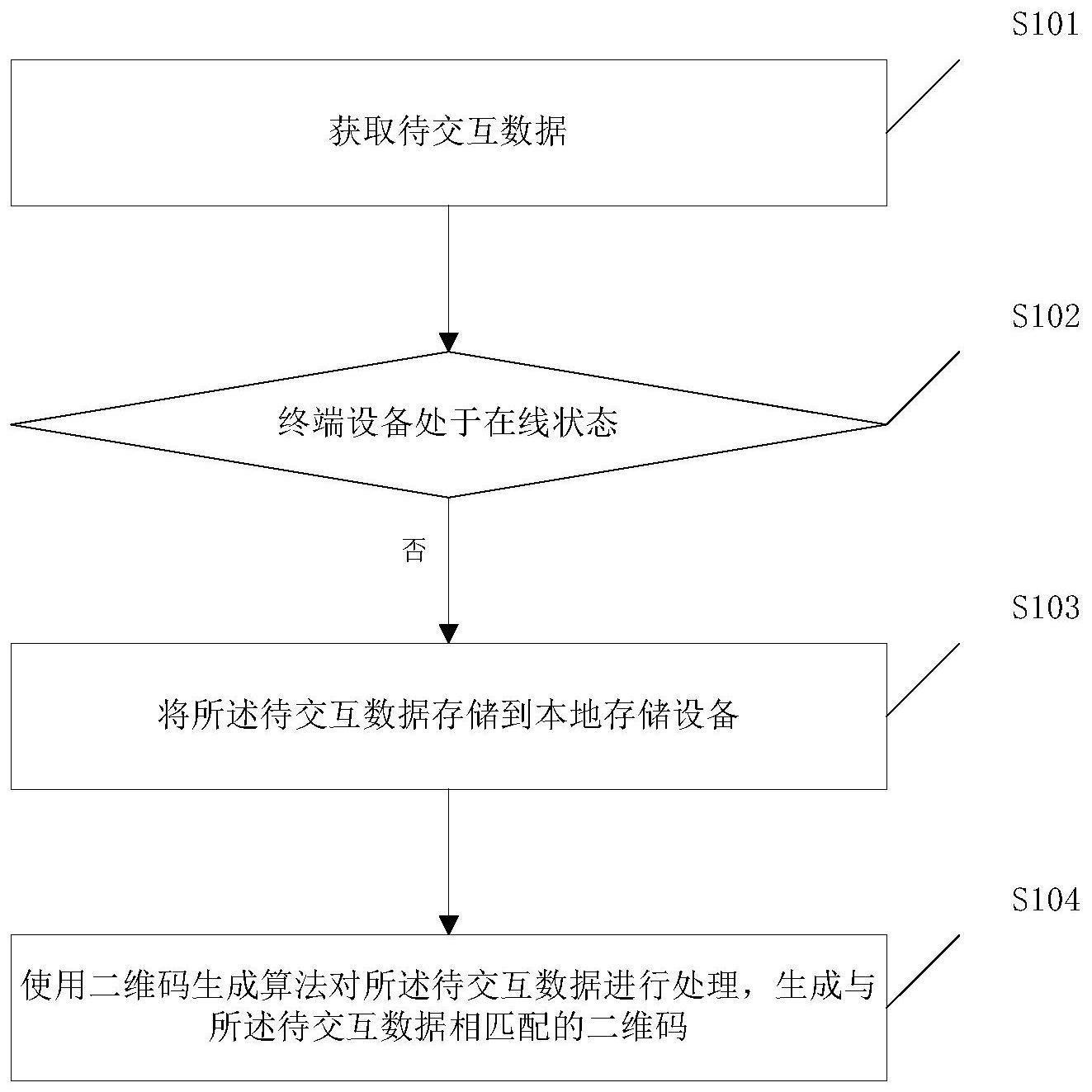 一种适用于离线状态下数据交互方法与流程