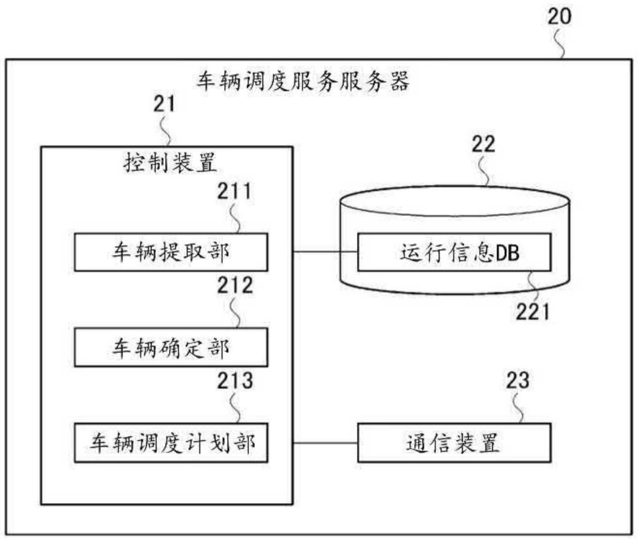 车辆调度辅助装置的制作方法