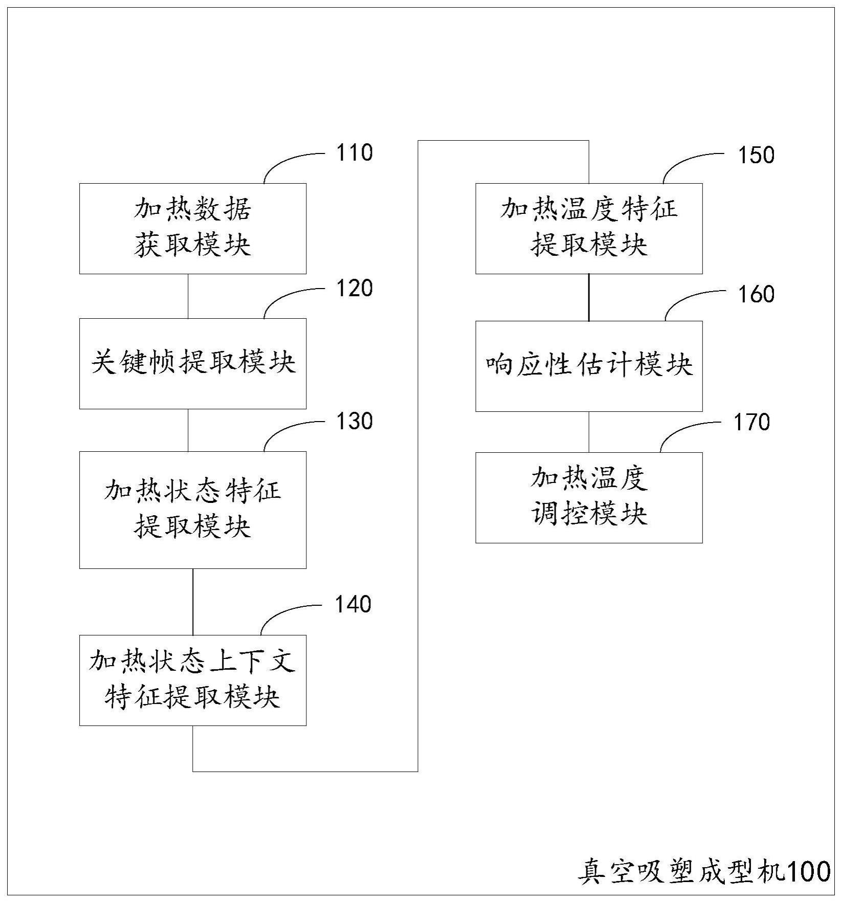 真空吸塑成型机及其方法与流程