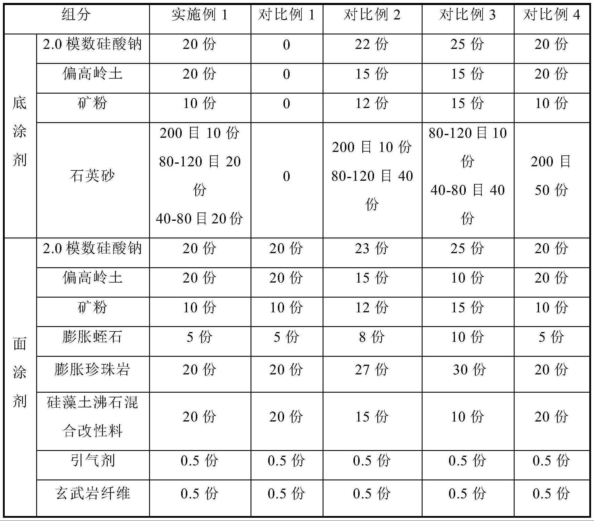 窑炉用耐高温隔热涂料及其制备方法和应用与流程