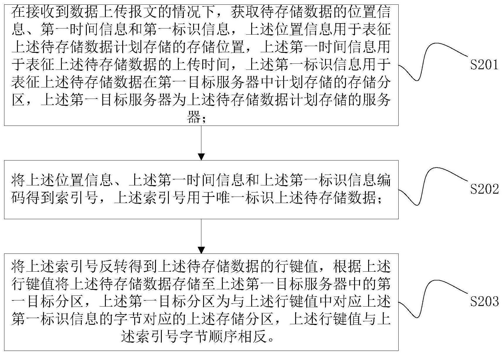 跨的制作方法