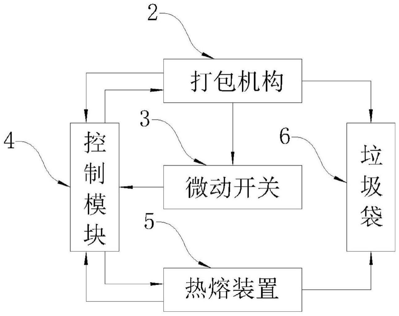 一种垃圾袋封口系统及其工作方法及智能垃圾桶与流程 2715