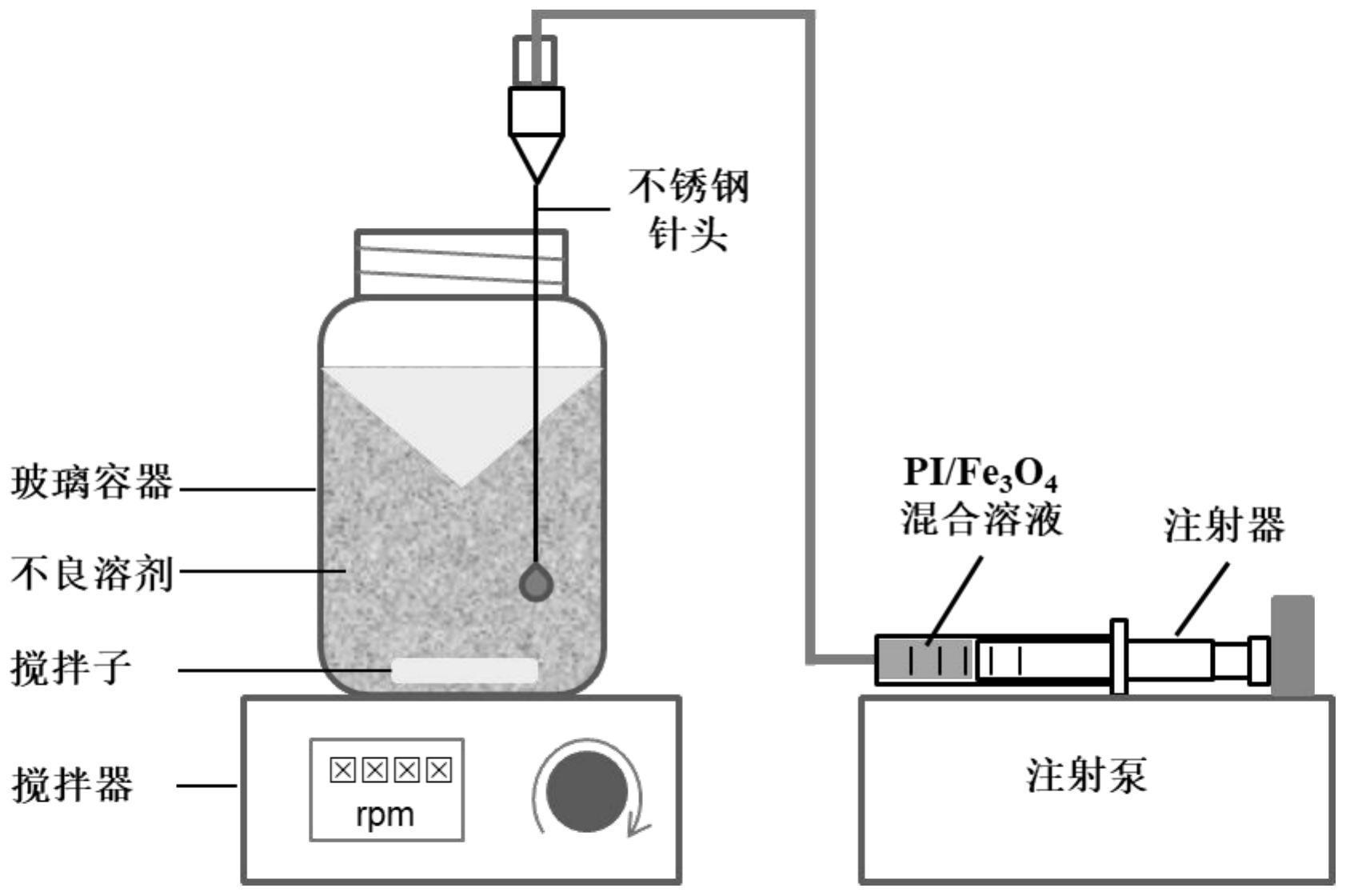 一种磁性聚酰亚胺复合材料及其制备方法