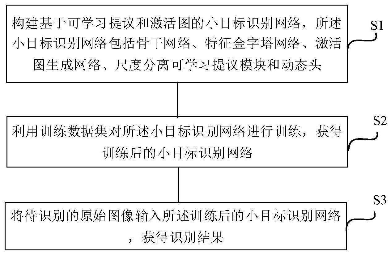 基于可学习提议和激活图的小目标识别方法与流程