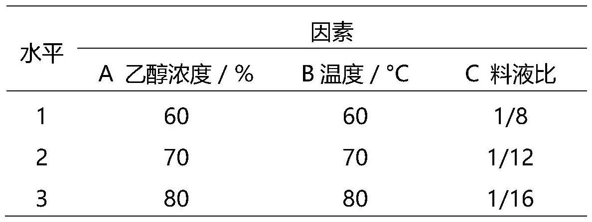 一种用于改善睡眠的组合物及其制备方法和应用与流程