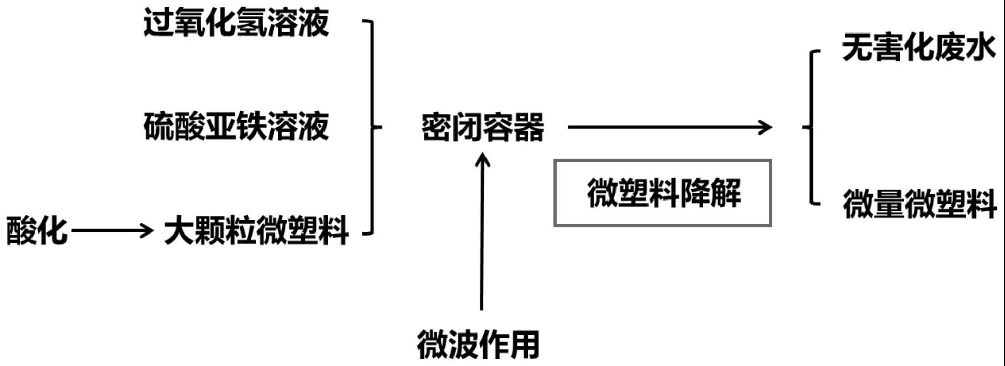 一种大颗粒微塑料的微波水热降解方法