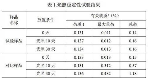 地美硝唑在制备治疗猫腹泻药物中的应用的制作方法