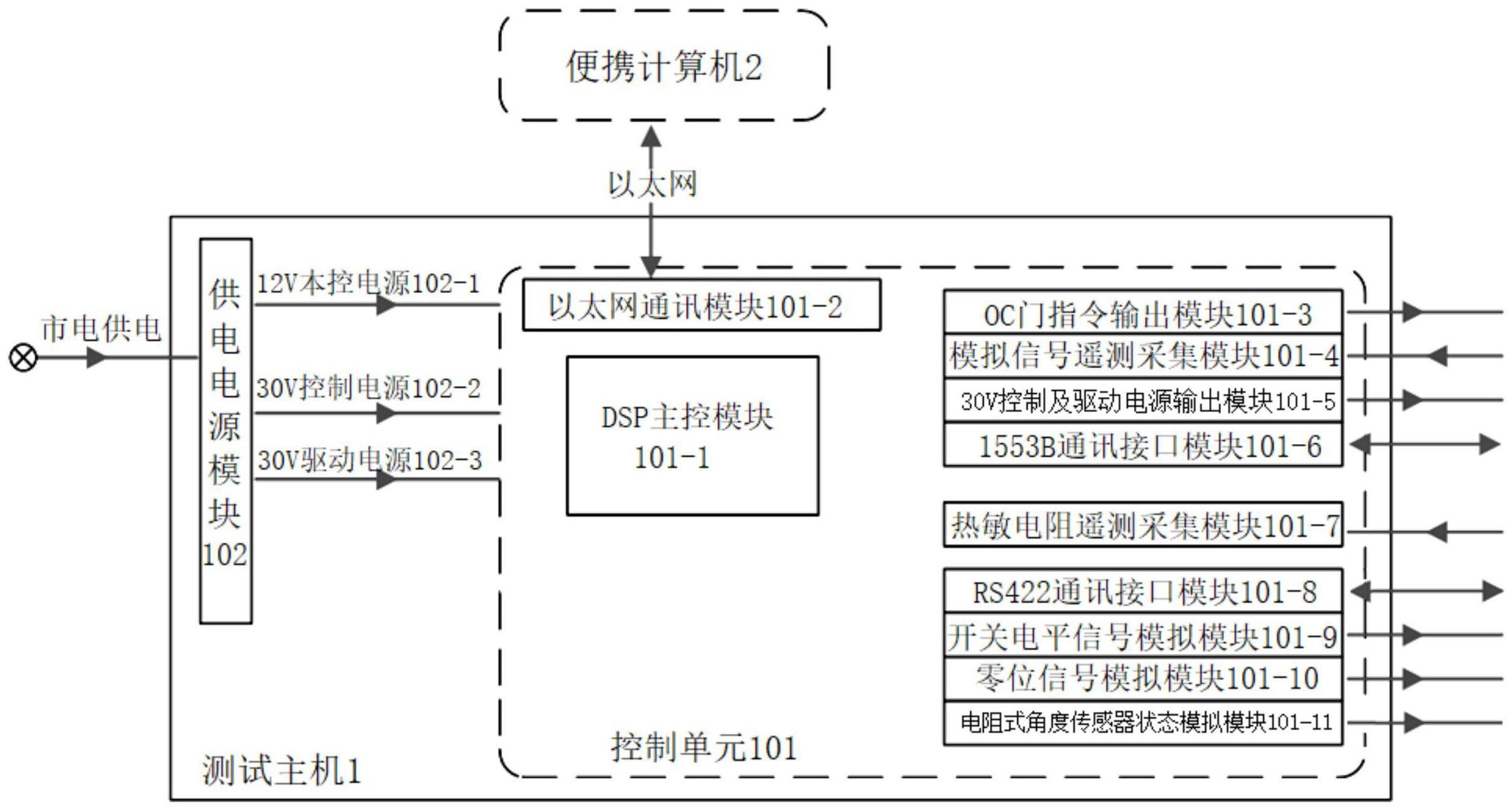 一种显控一体便携式综合驱动控制器测试台的制作方法