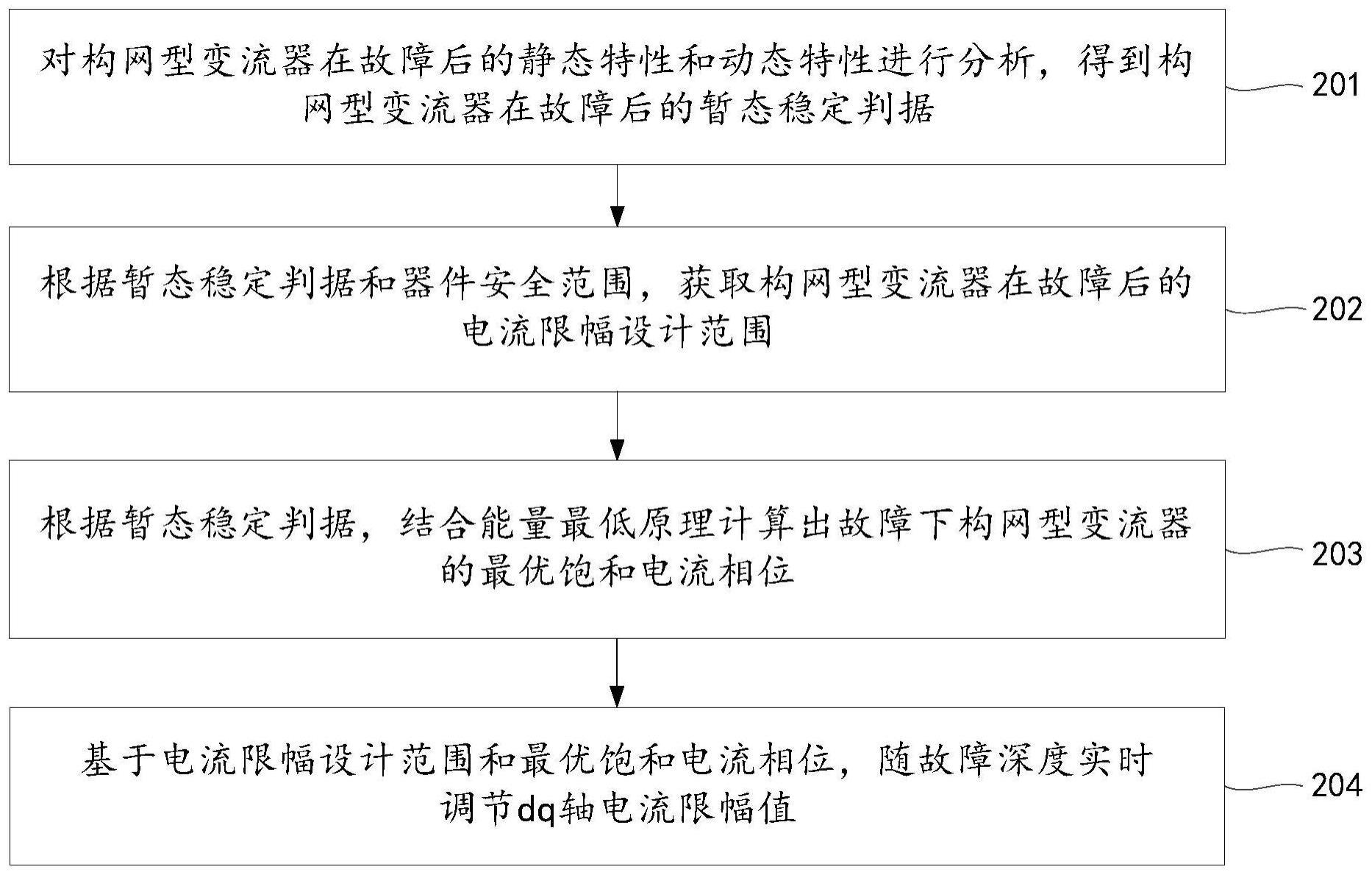 面向暂态同步稳定提升的构网型变流器动态电流限幅方法