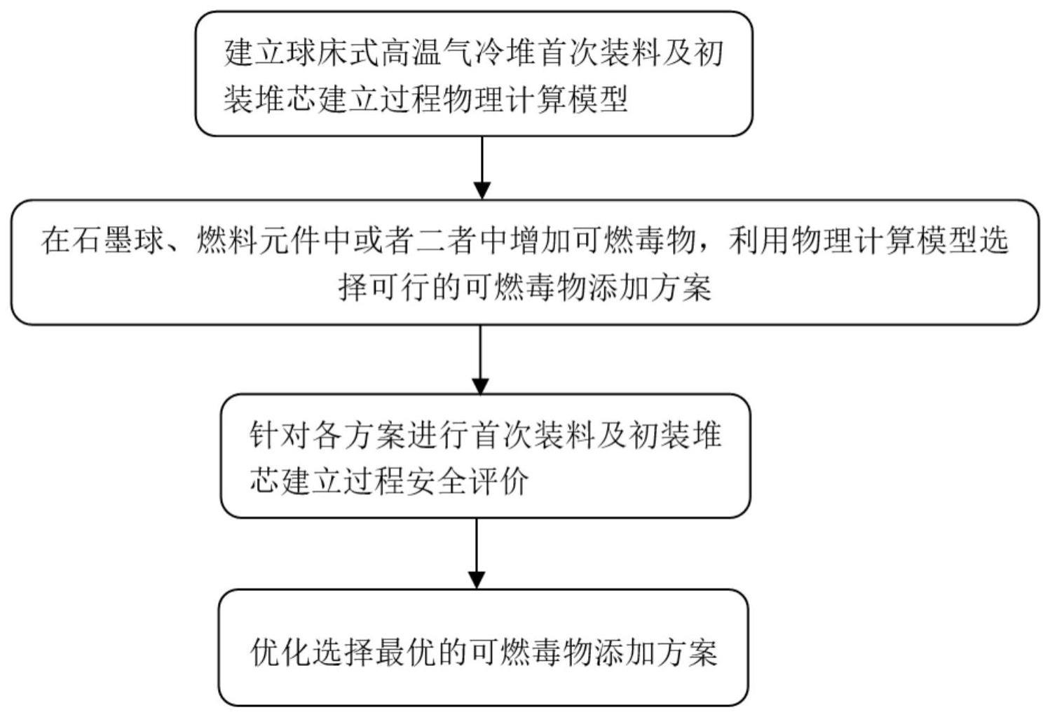 一种缩短球床式高温气冷初装堆芯建立过程的方法及系统与流程