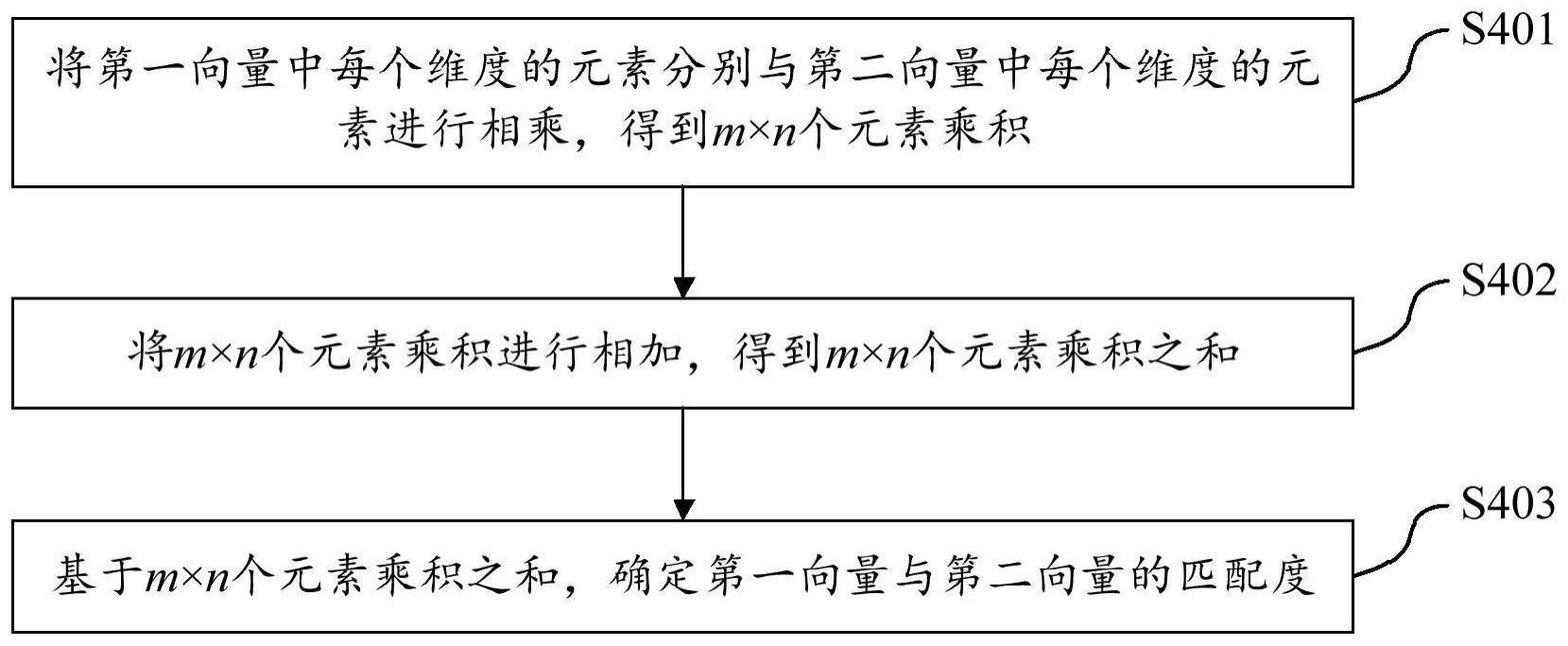 匹配度计算方法及电子设备与流程