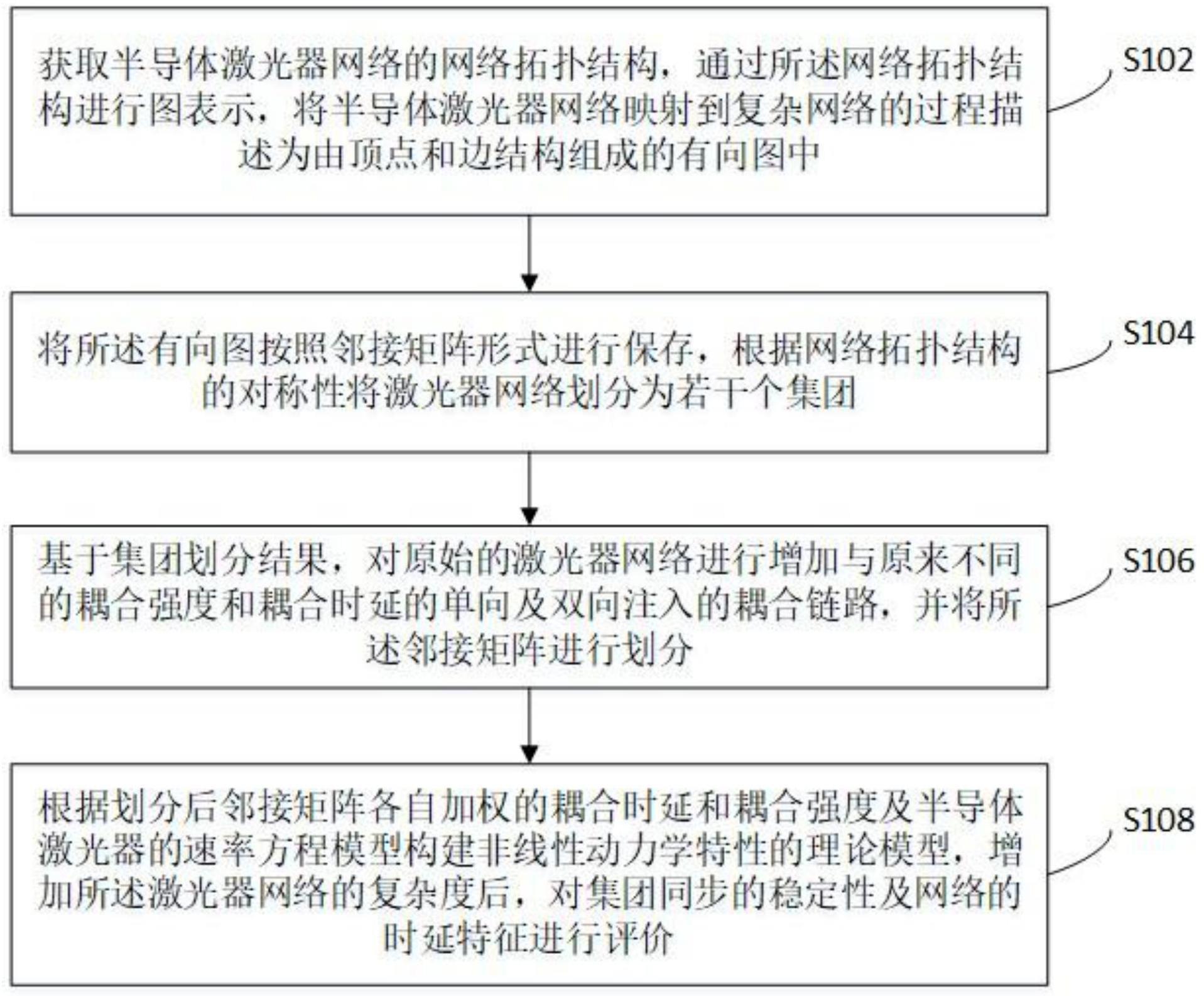 基于异构耦合的半导体激光器网络时延隐藏方法及系统