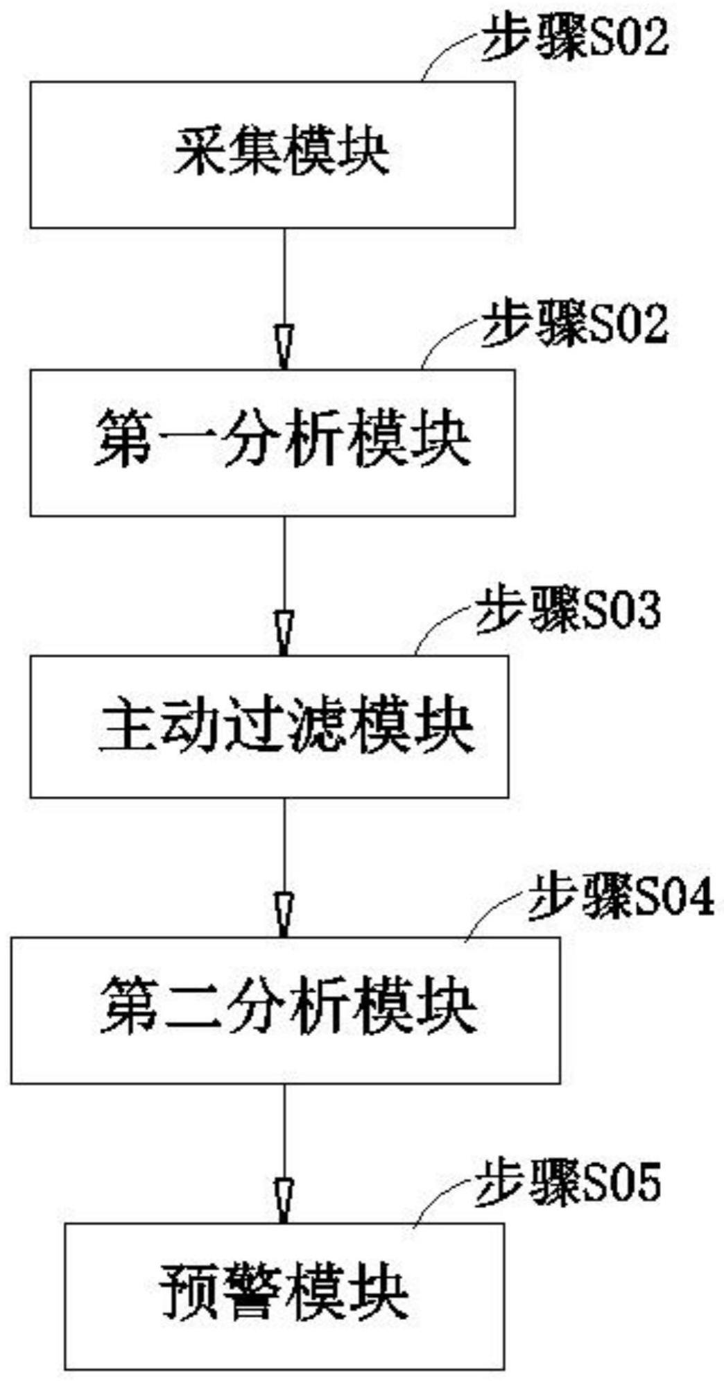 一种含主动过滤的车桥用润滑油油品监测系统的制作方法