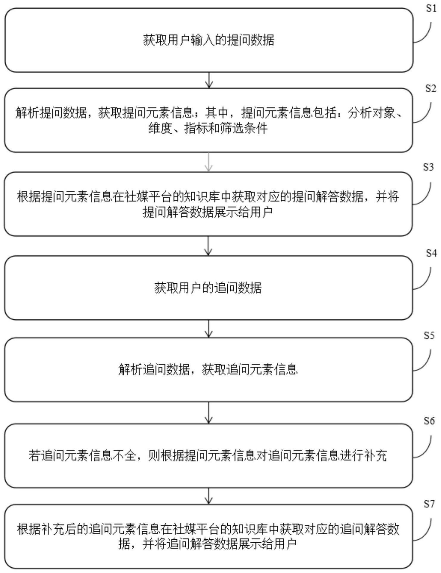 一种问答数据处理方法和设备与流程