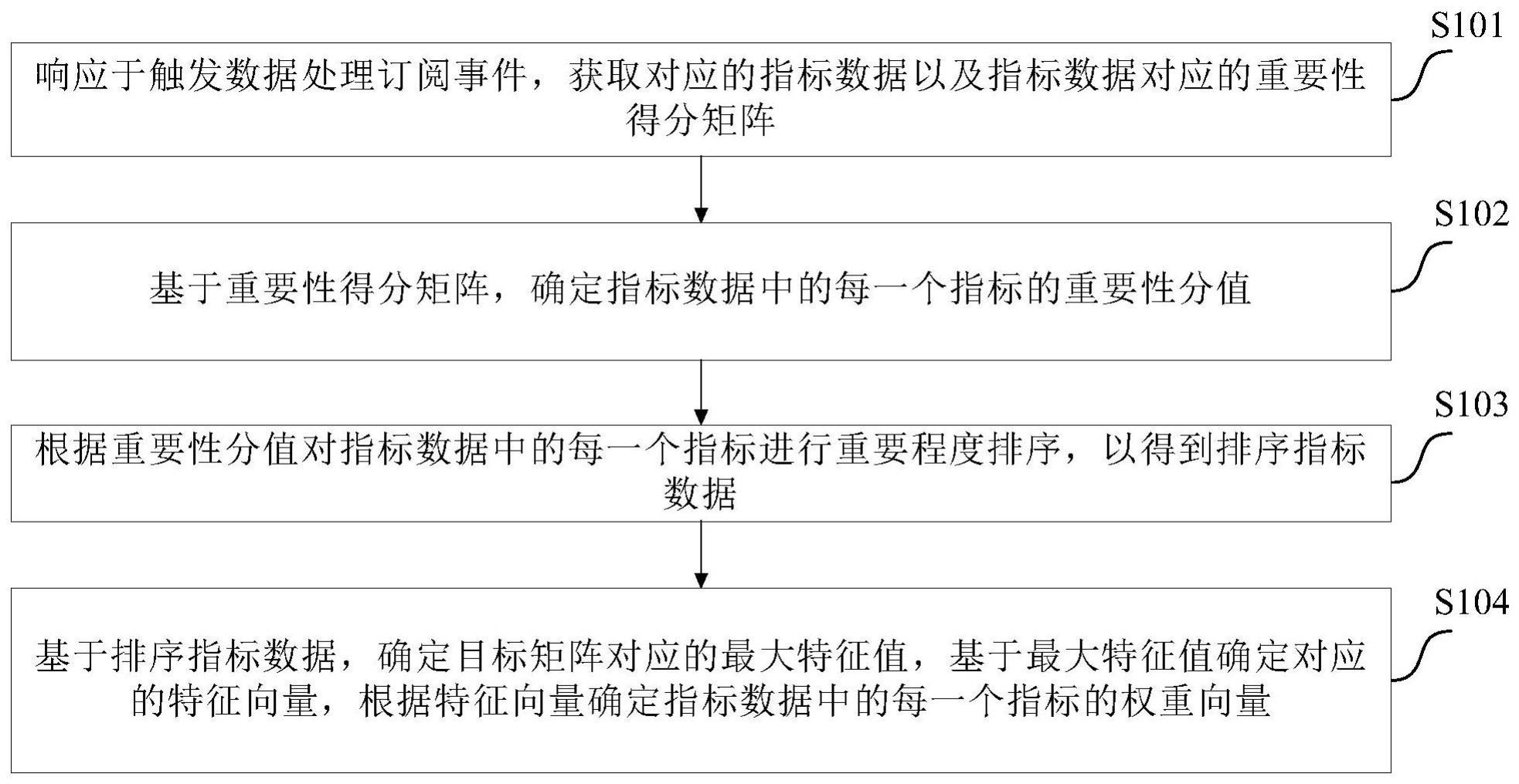 一种数据处理方法与流程