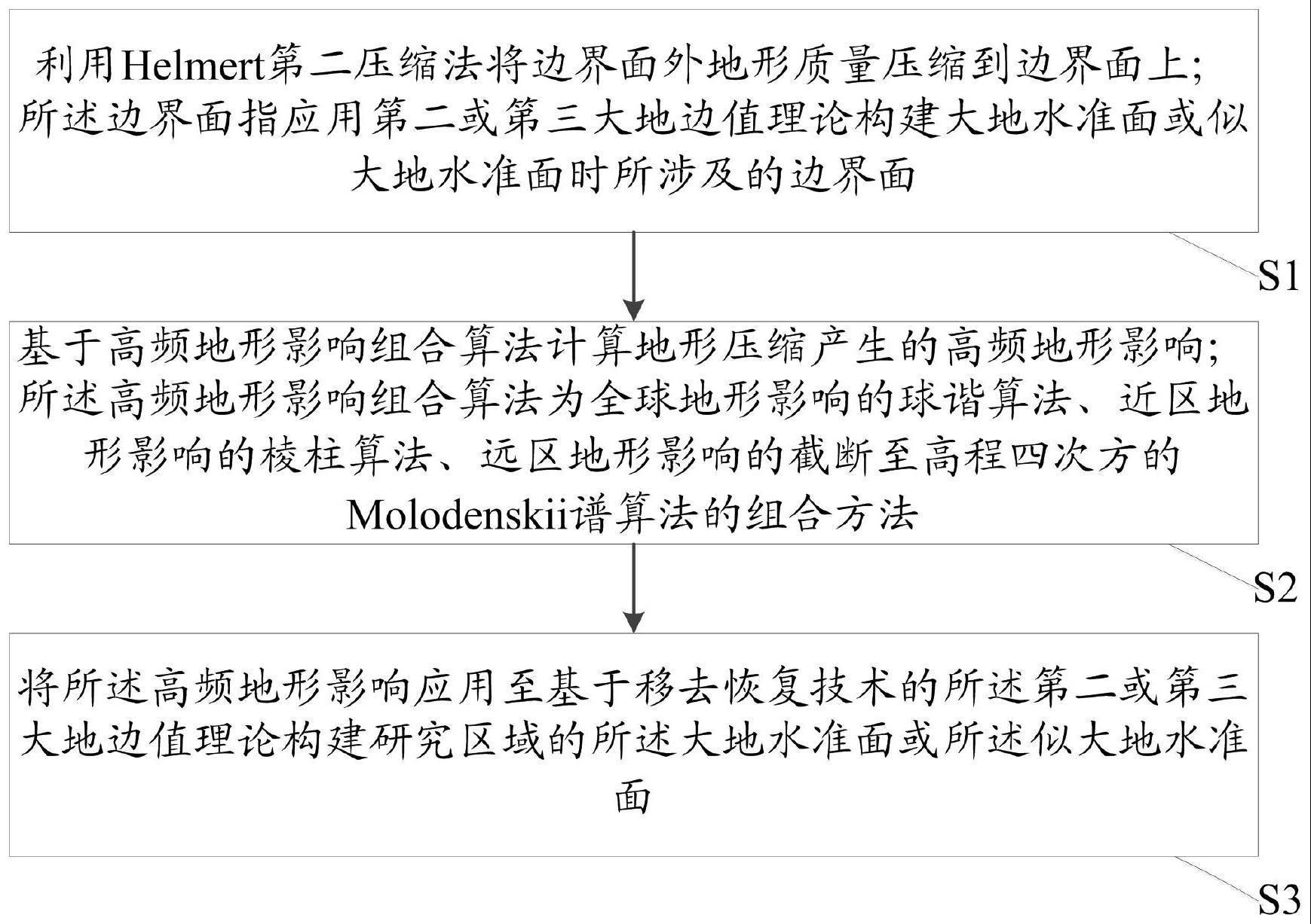 基于高频地形影响组合算法的大地水准面构建方法及系统与流程