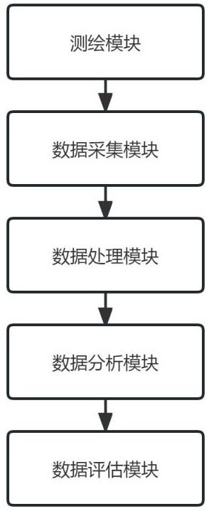 一种基于大数据分析的测绘数据动态监管系统的制作方法