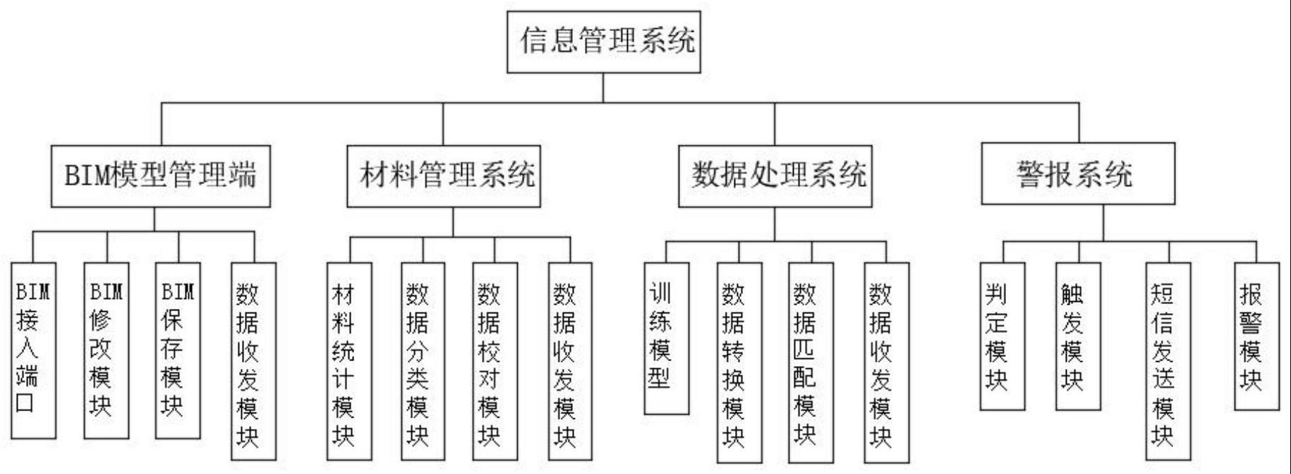 一种基于的制作方法