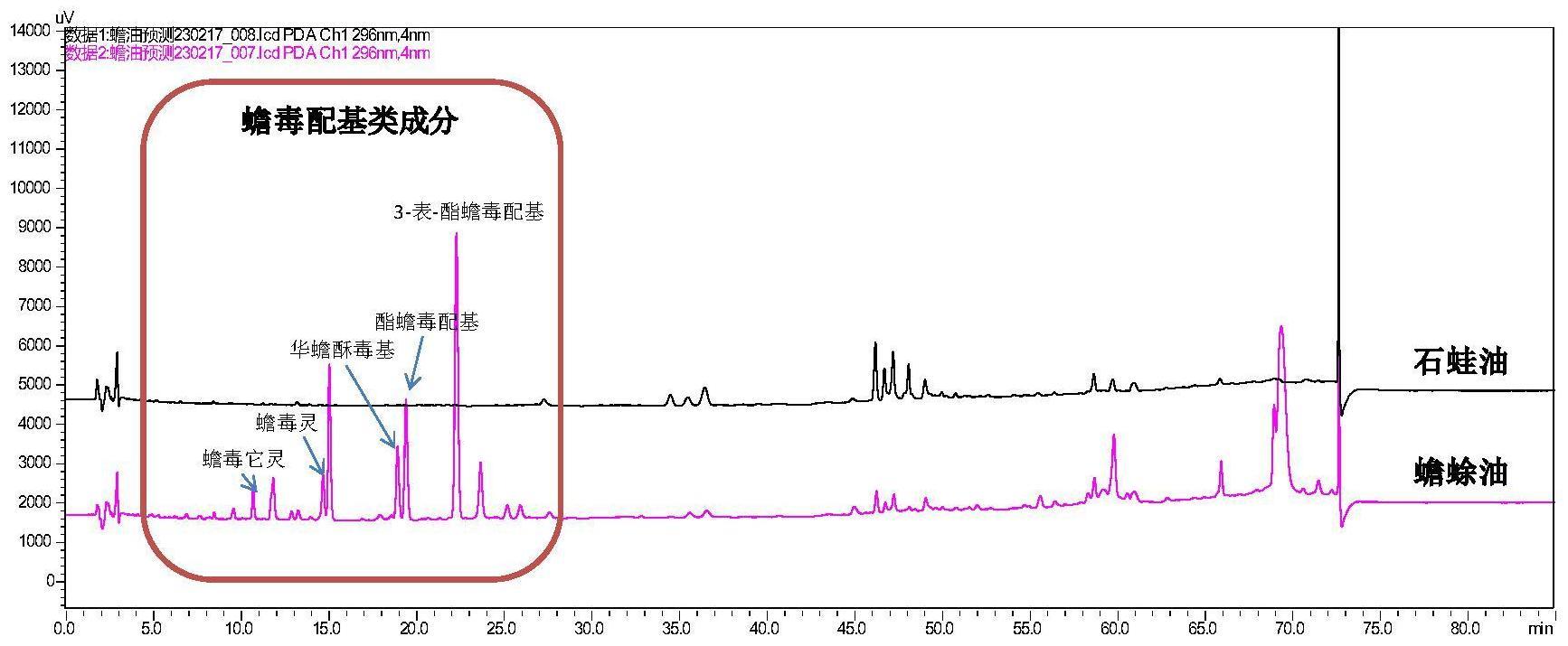 一种蟾蜍油及其制备方法和应用