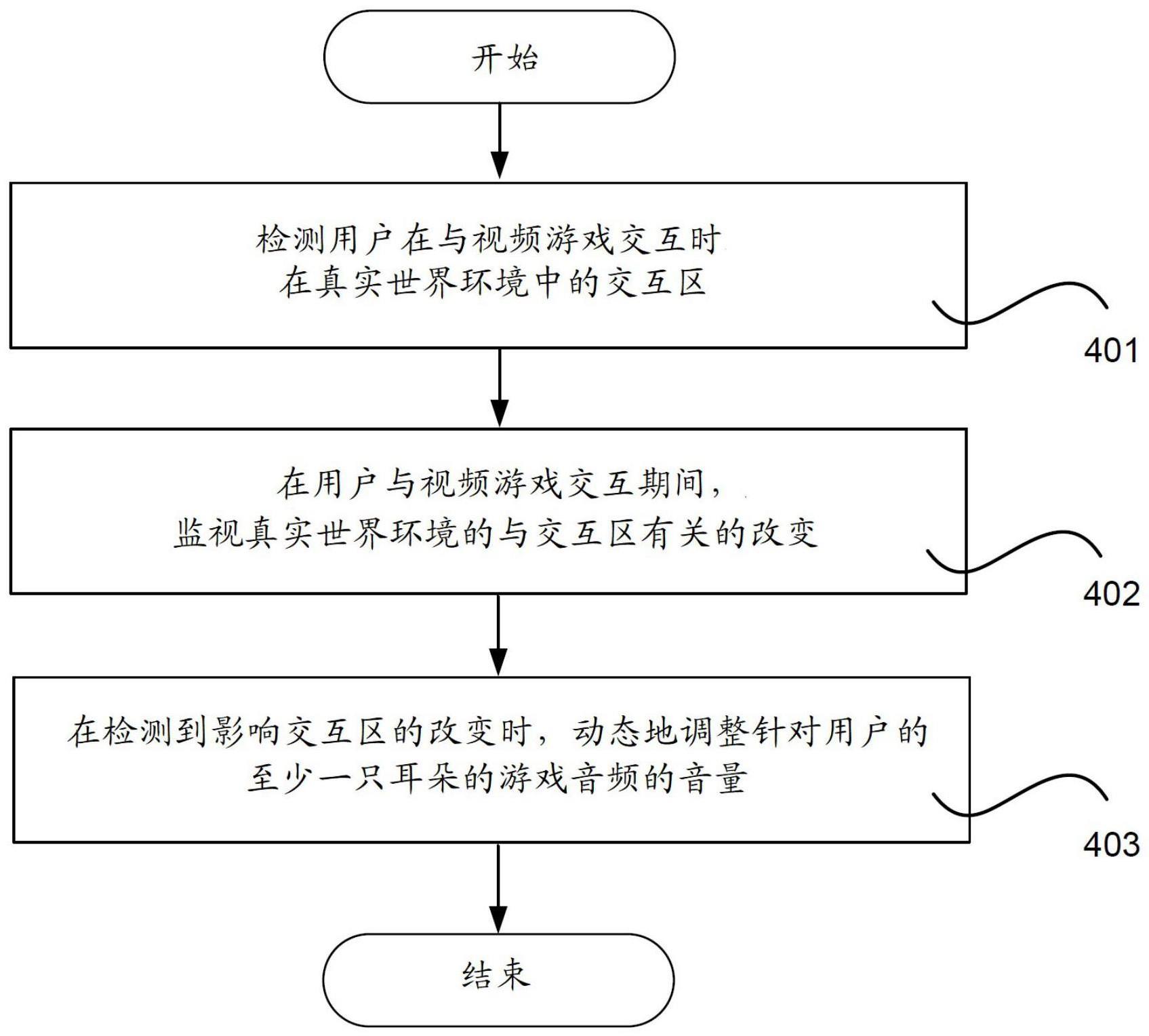 基于用户的交互区的检测动态地调整声音的方法和系统与流程