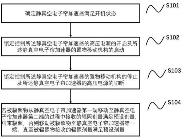 一种基于的制作方法