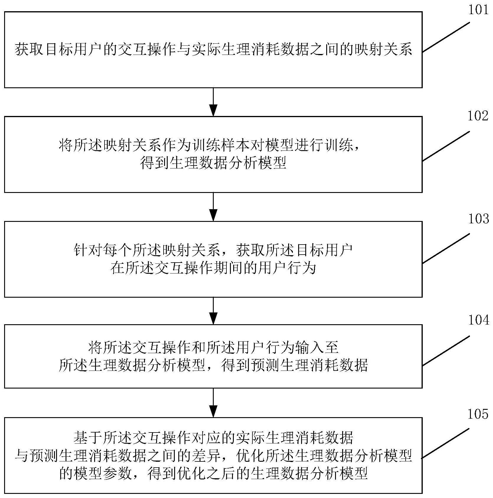 一种模型搭建的制作方法