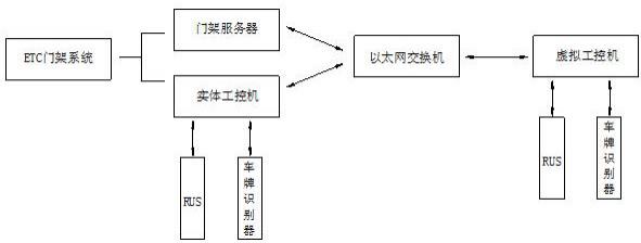 一种基于虚拟机的高速公路的制作方法