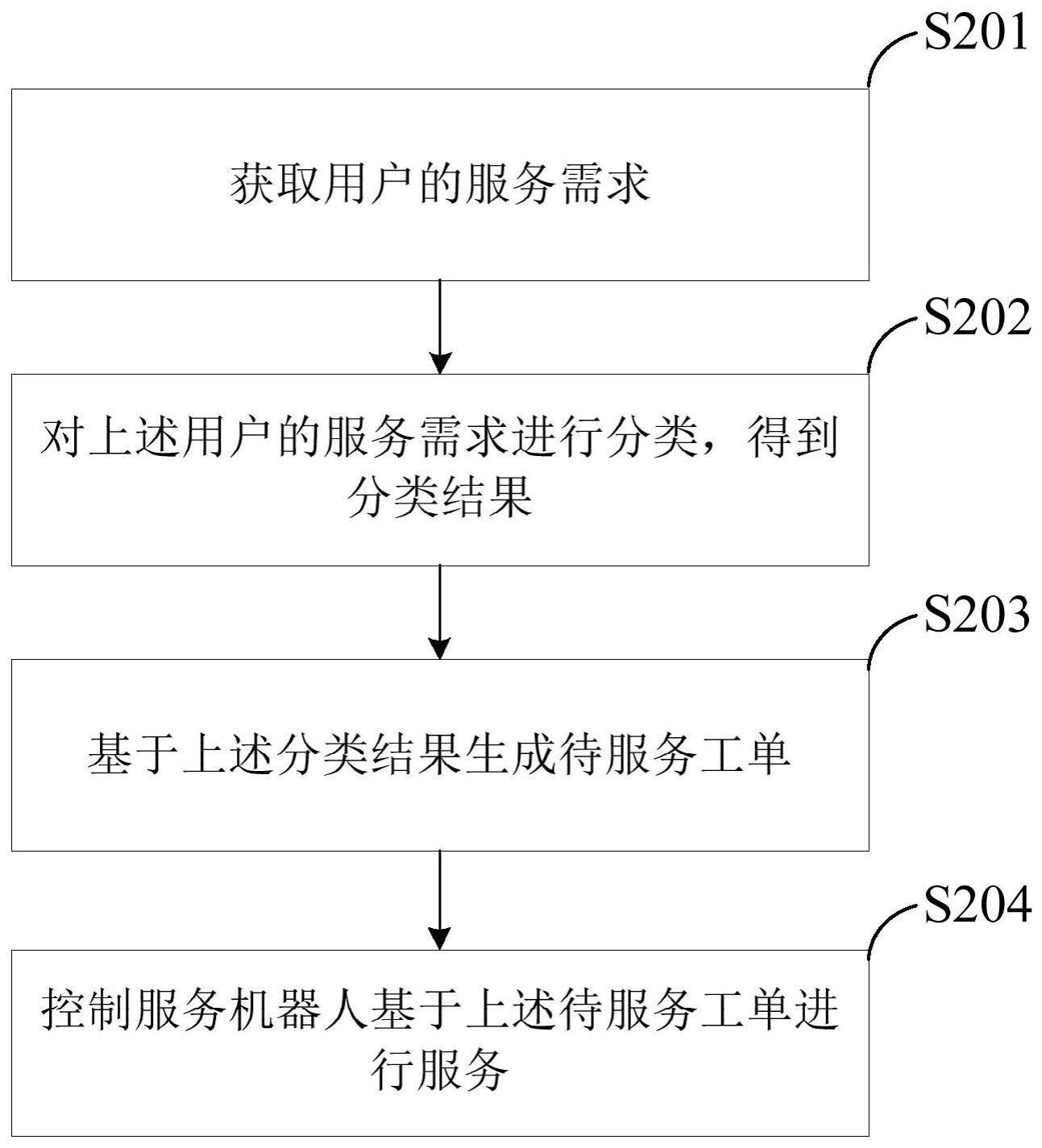 客房服务管理方法与流程