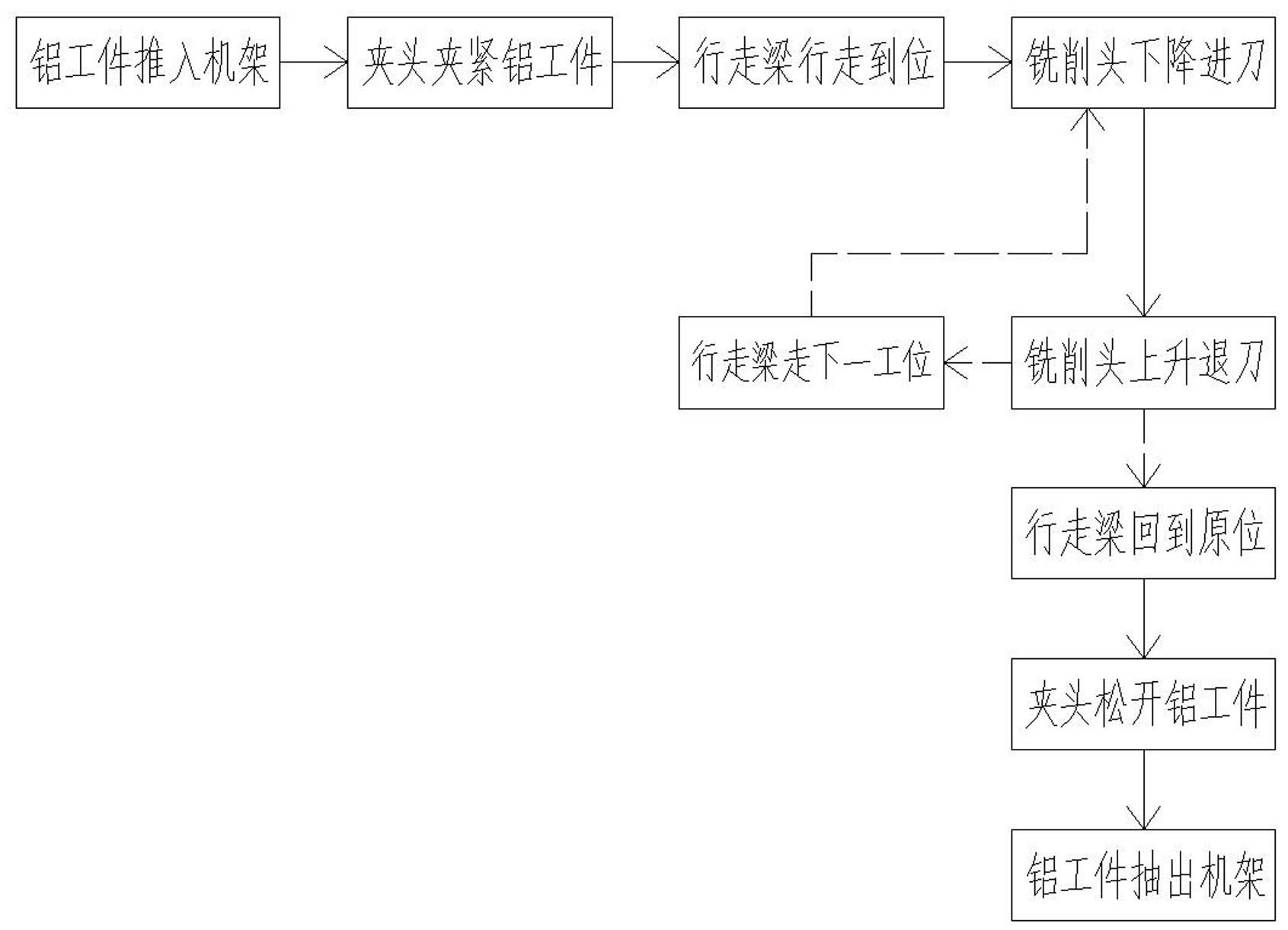 一种精准去除铝工件焊缝余高的高效加工方法与流程