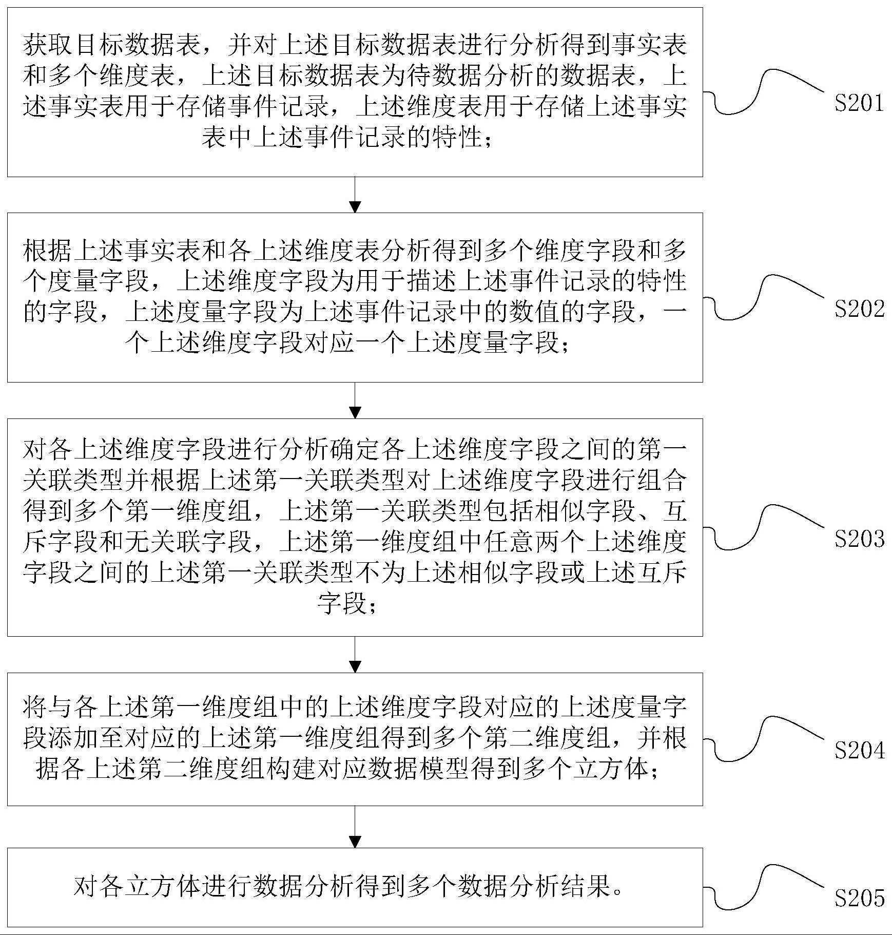 多维数据的数据分析方法与流程