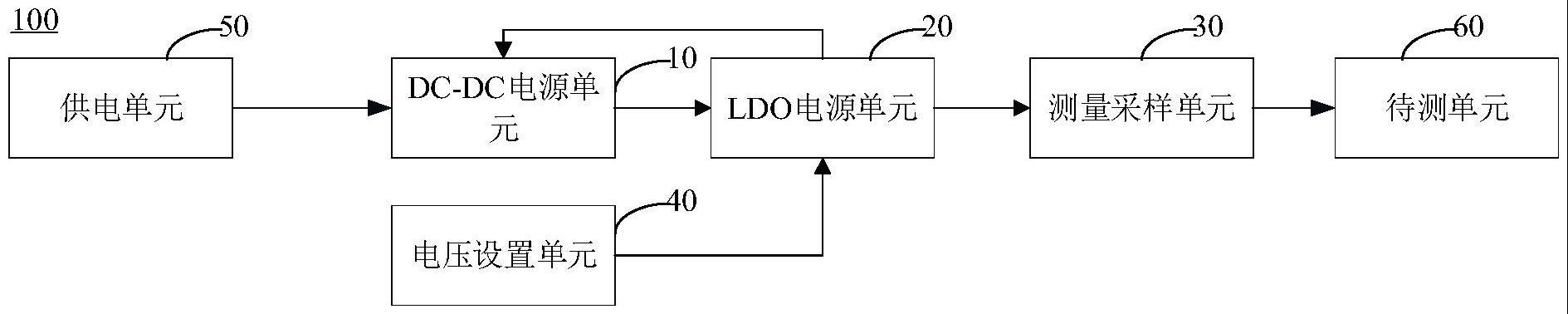 芯片测试电路及测试设备的制作方法