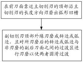 一种钻头刃磨方法及钻头与流程