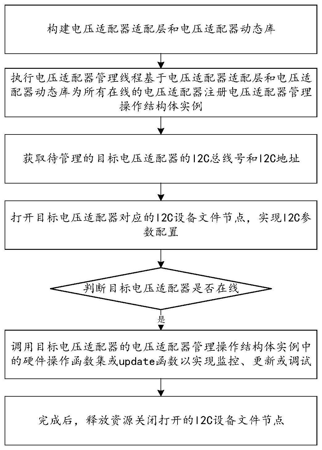 一种通用的电压适配器管理方法与流程