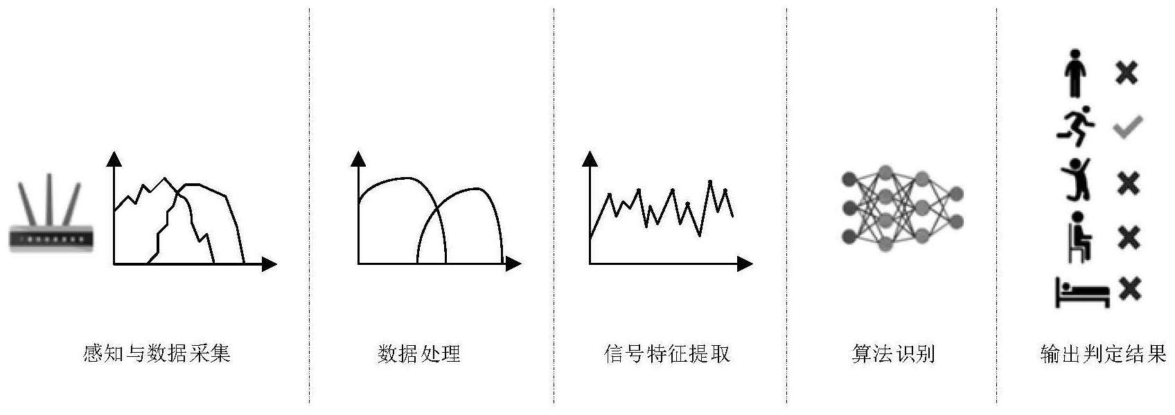 一种基于的制作方法