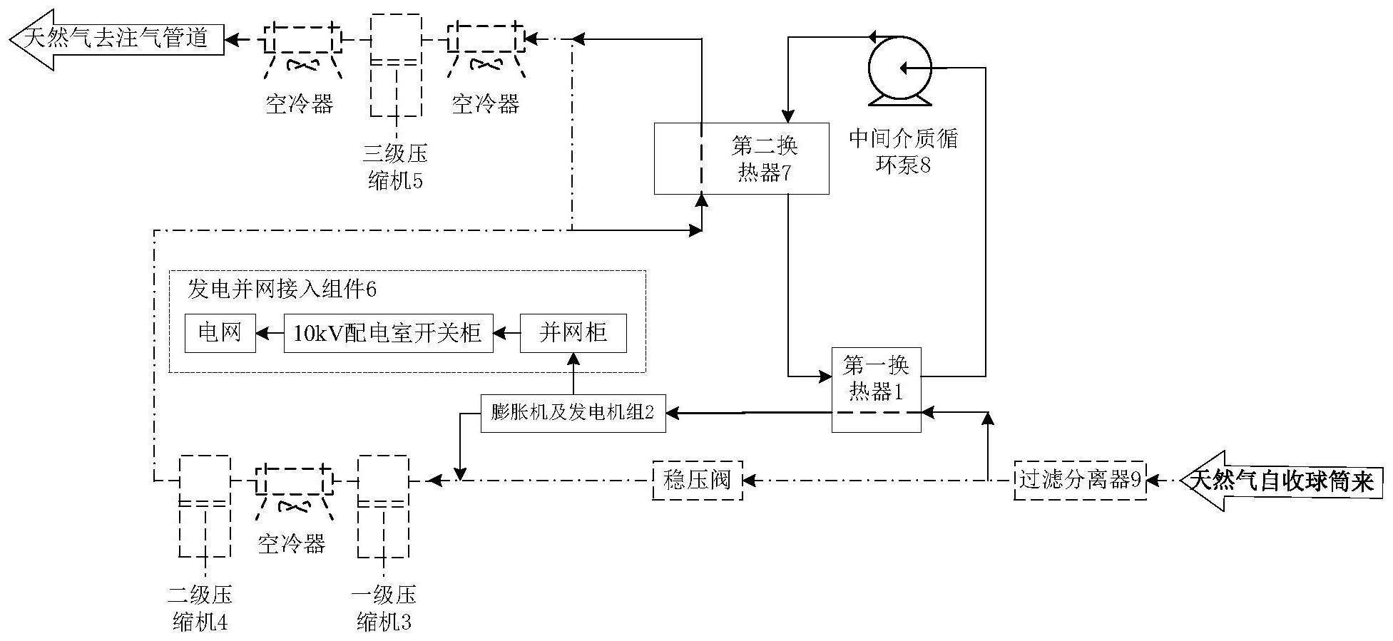 一种储气库余压余热耦合发电系统及方法与流程