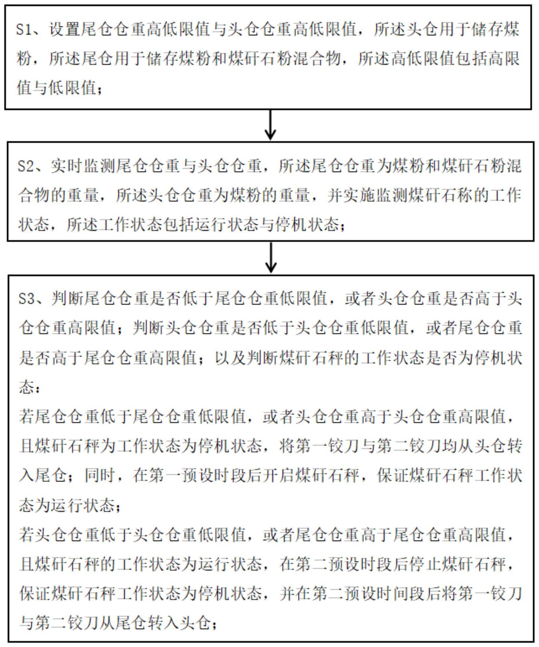 煤磨分别粉磨控制方法与流程