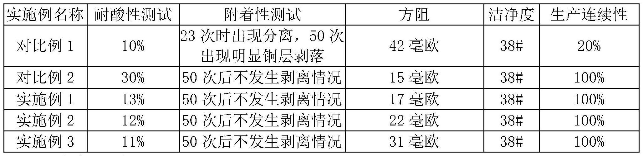 一种复合集流体用基膜材料及其制备方法与应用与流程