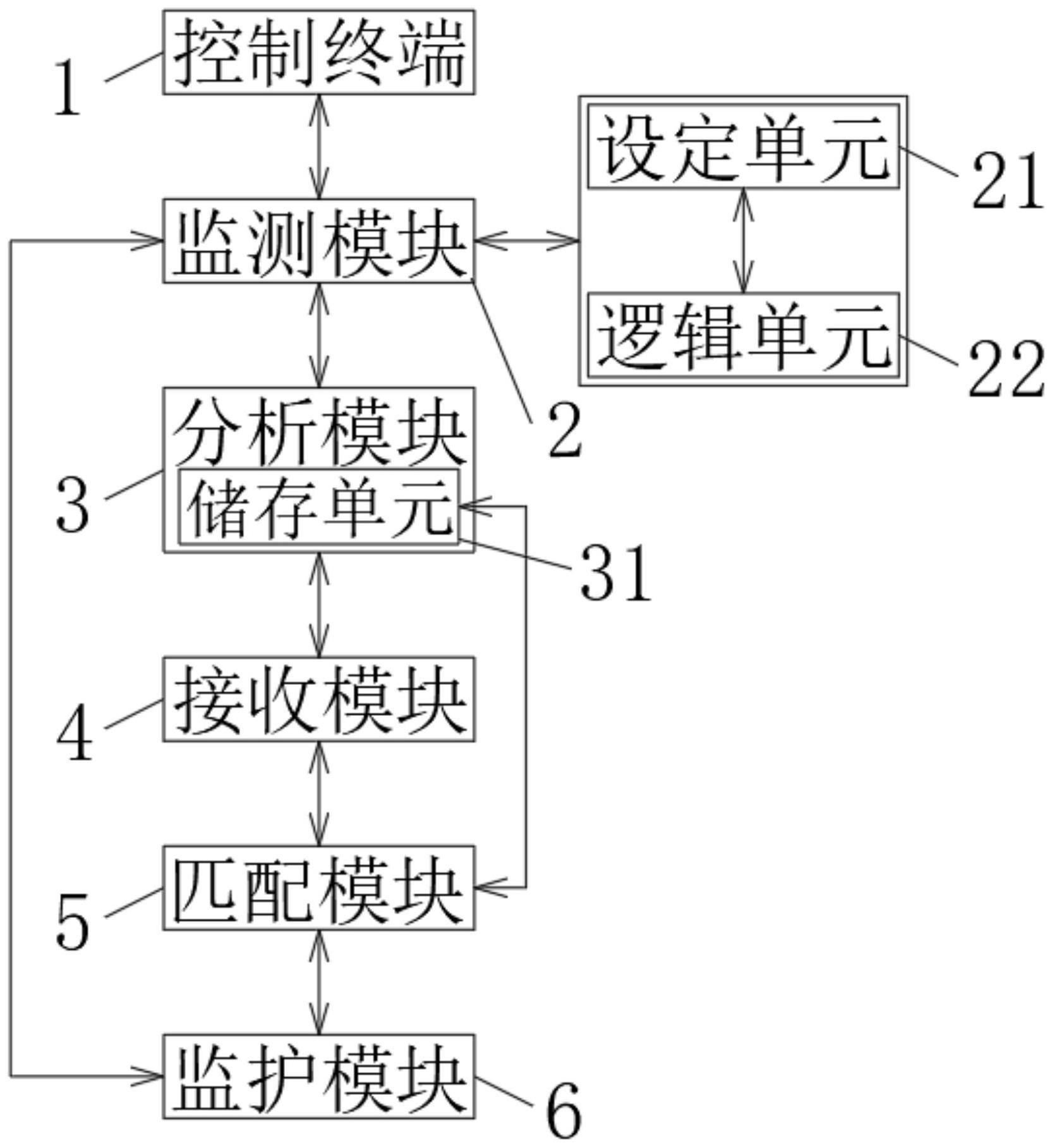 基于的制作方法