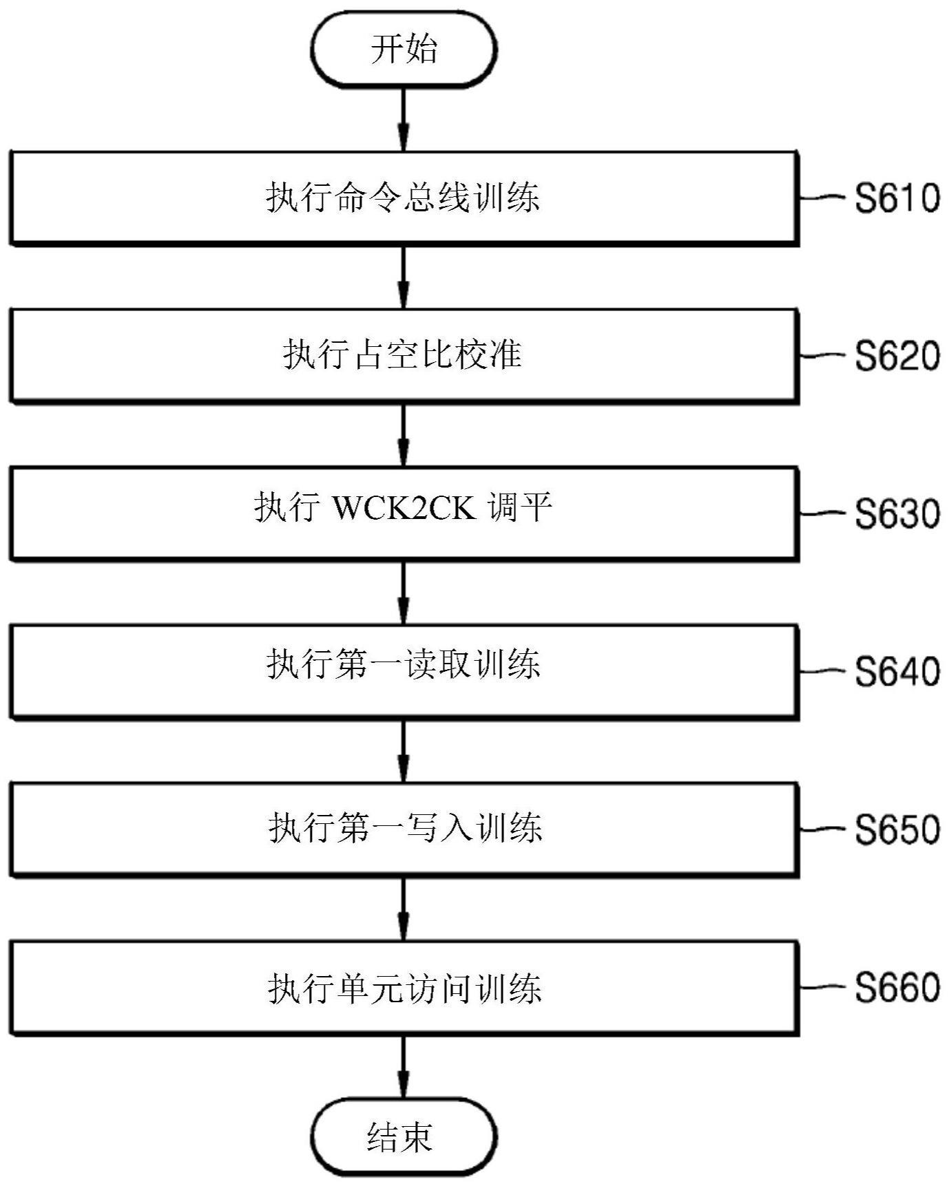 存储器件、包括该存储器件的电子装置及其操作方法与流程