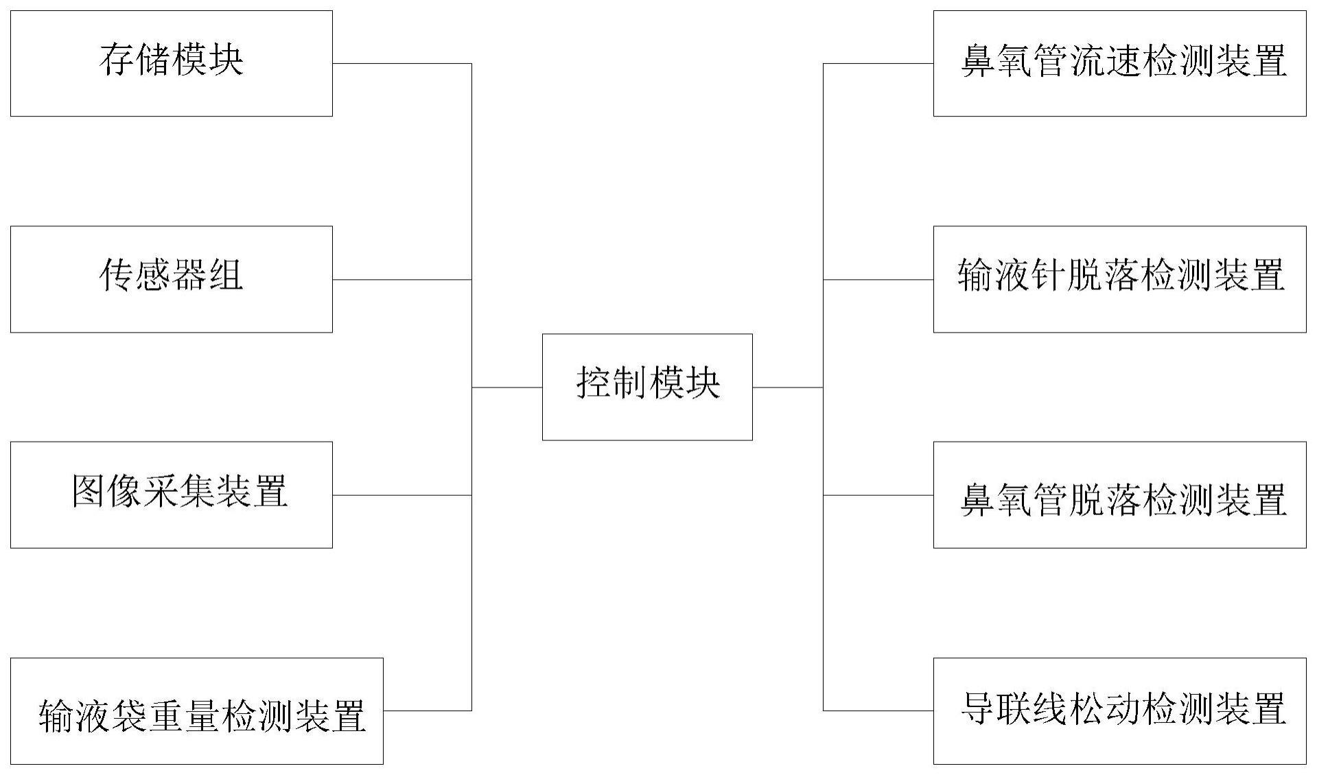 一种基于物联网的医疗监护系统及方法与流程