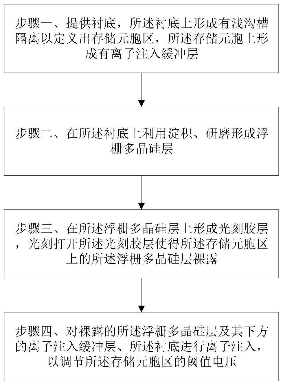 节省的制作方法