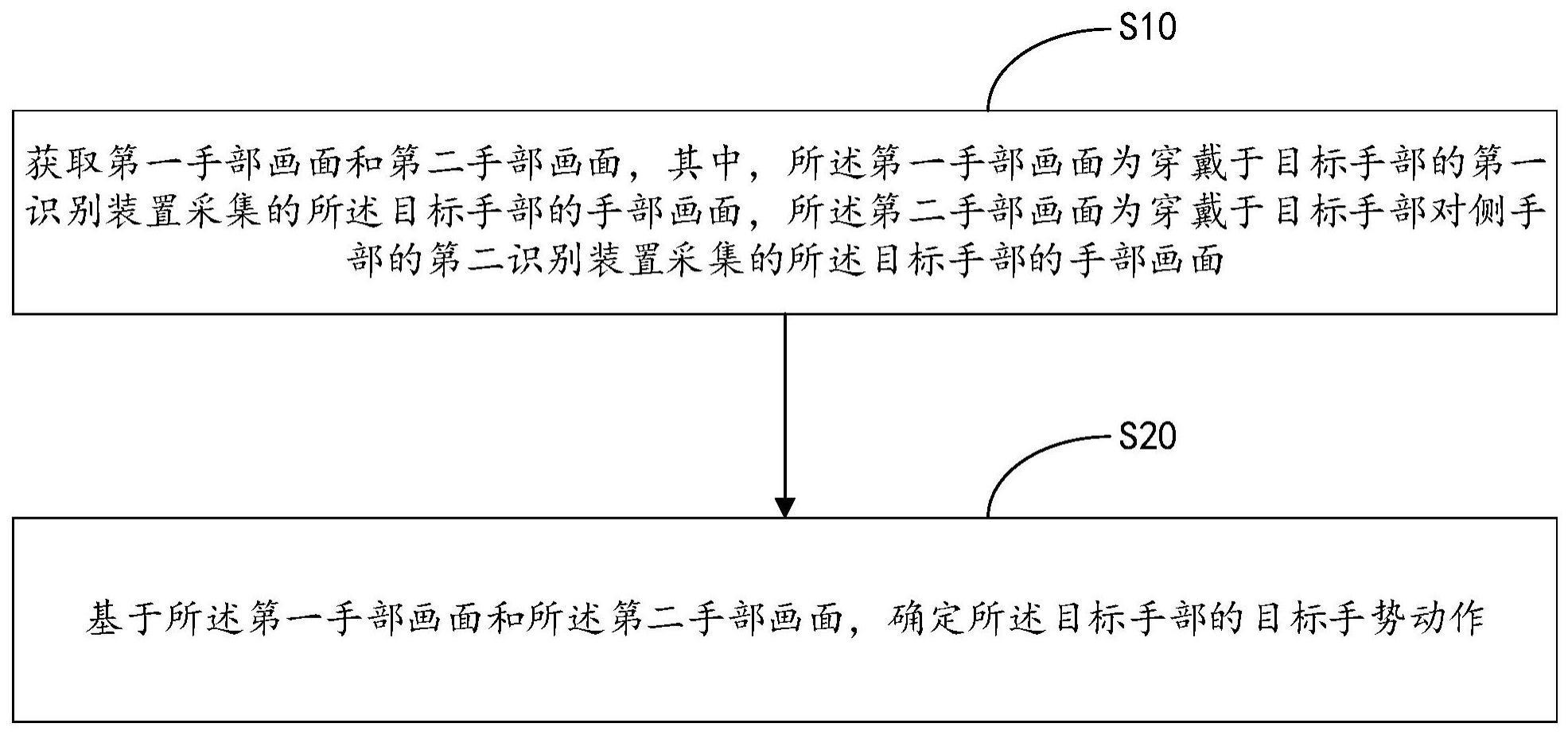 手势识别方法与流程