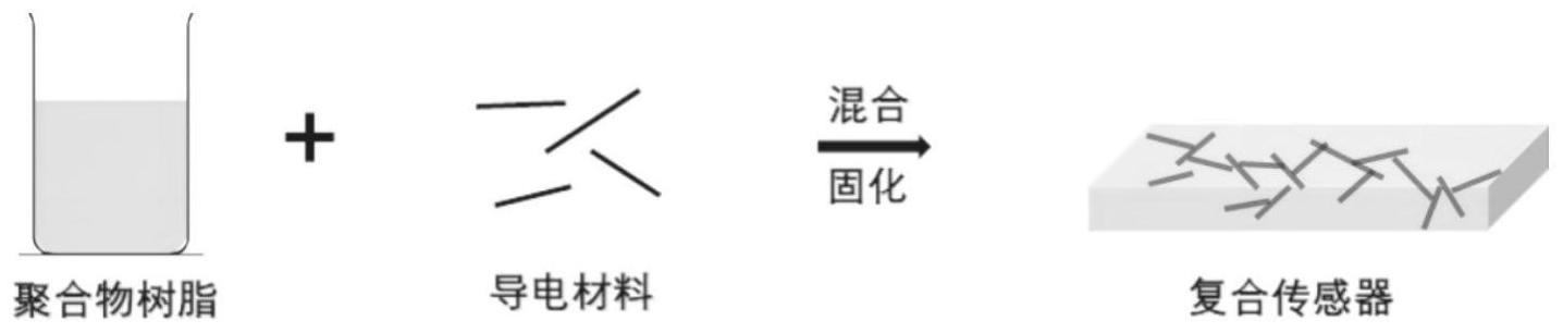 一种普适简易的化学反应过程实时监测方法