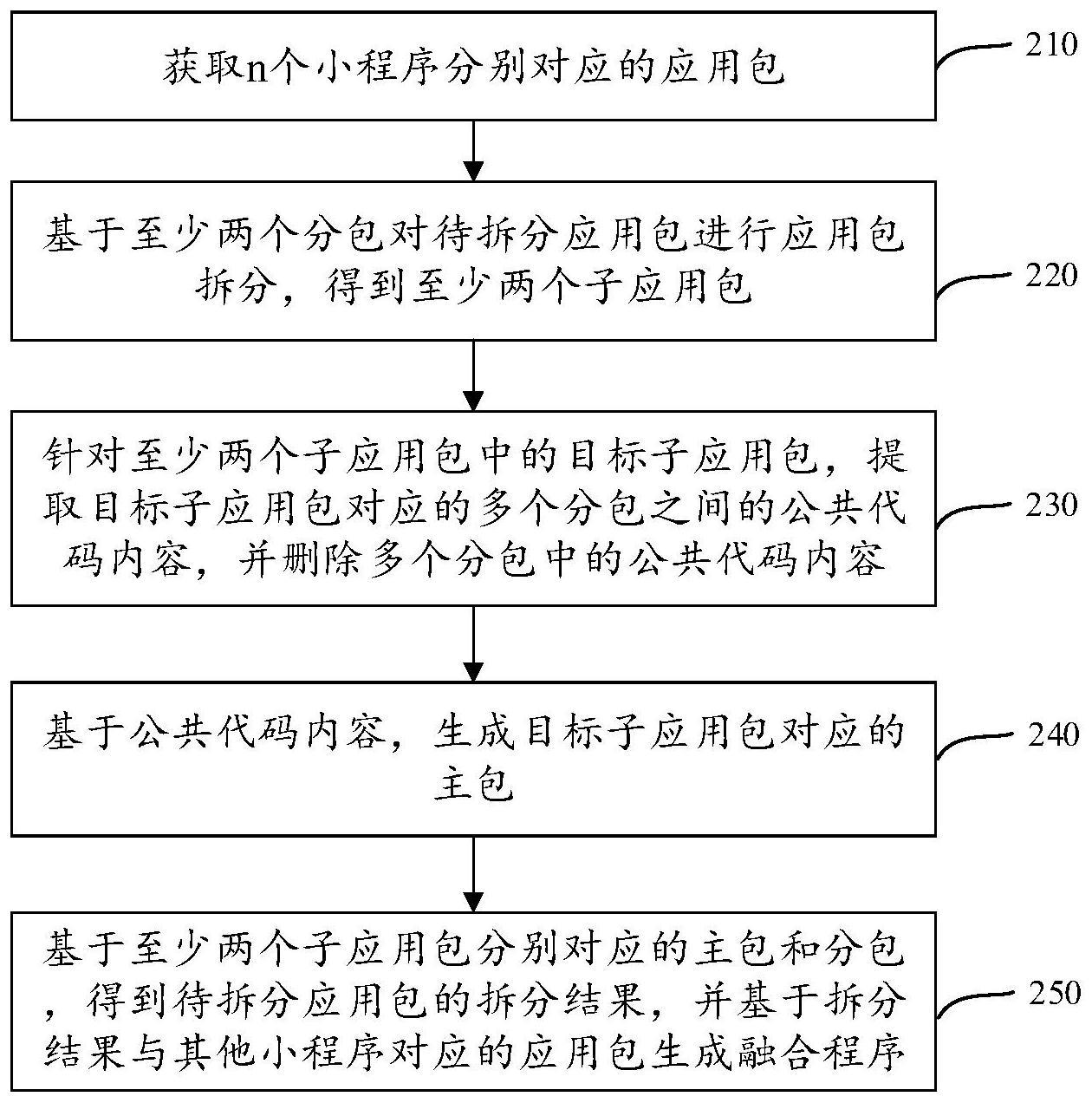 程序融合方法、装置、设备、存储介质及计算机程序产品与流程