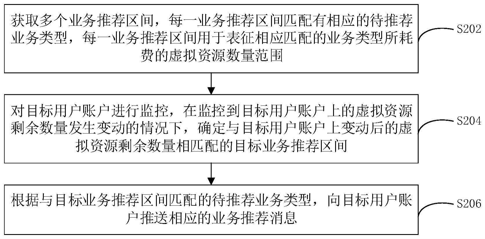 业务处理方法、装置、计算机设备、存储介质和程序产品与流程