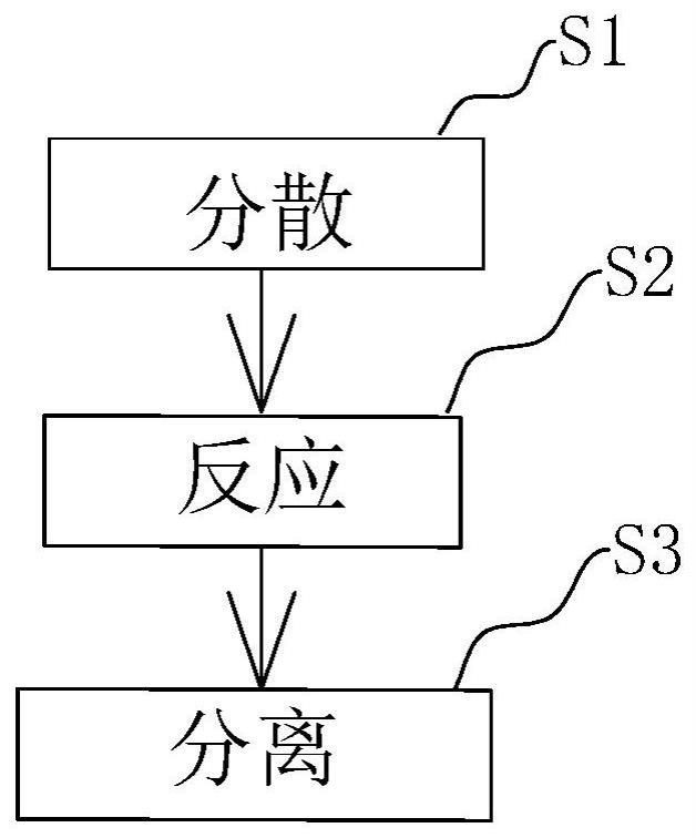 一种喹硫平中间体的制备方法与流程