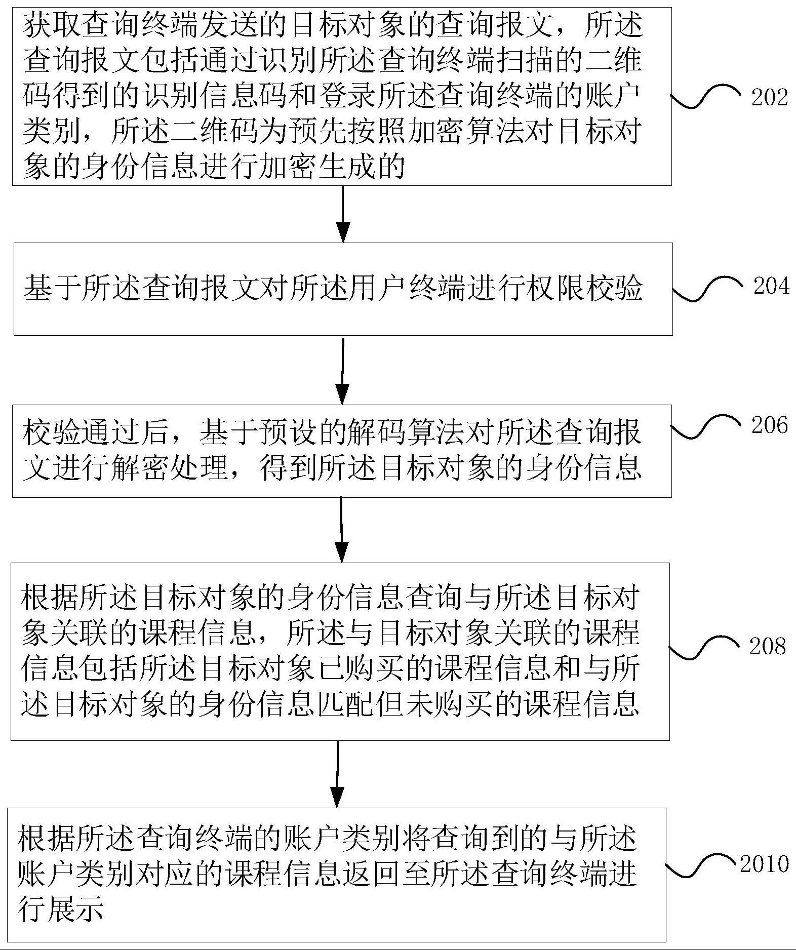 一种课务系统的信息查询方法及装置与流程