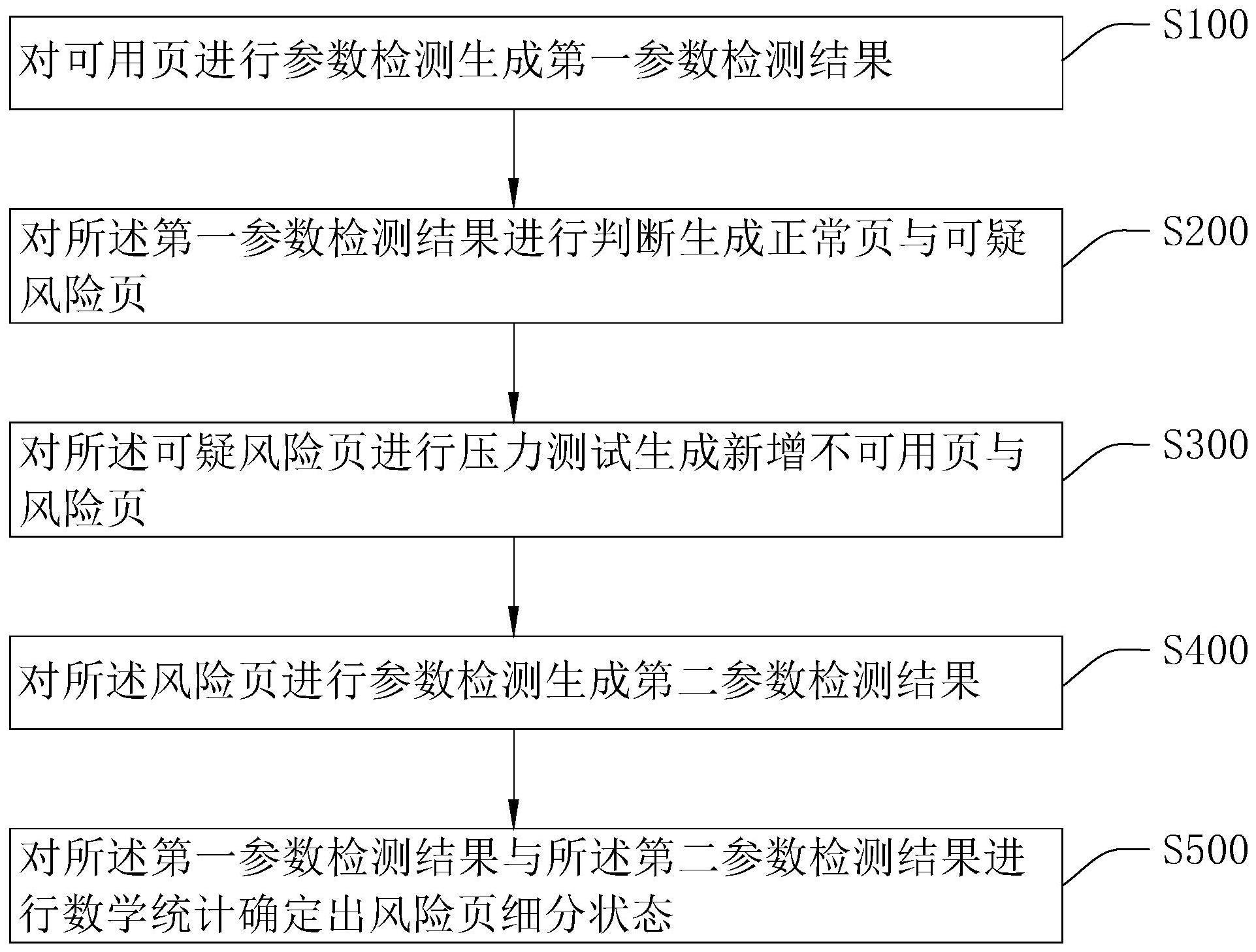 一种存储页细分状态识别方法、系统、设备及存储介质与流程